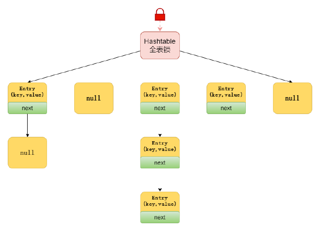 ConcurrentHashMap-hashtable.png