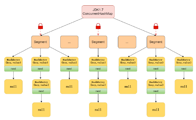 ConcurrentHashMap-jdk1.7.png