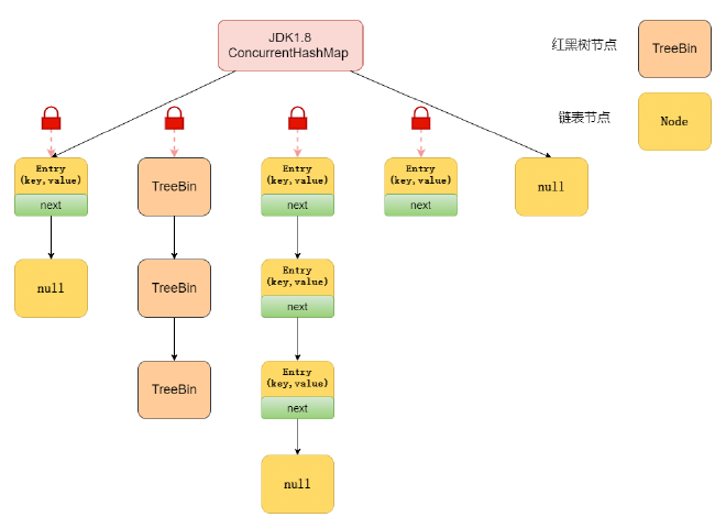 ConcurrentHashMap-jdk1.8.png